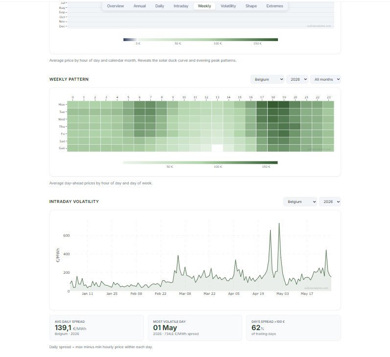Day-Ahead Market Monitor dashboard